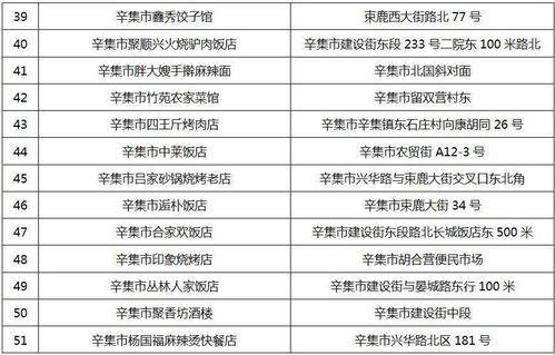52家 第二批名单来了