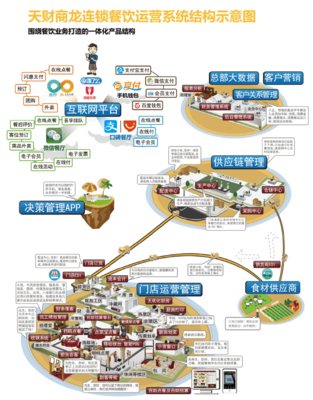 盘点商龙20年,服务中国有力量