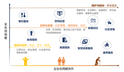 中国物业管理行业2022三季度总结与四季度展望