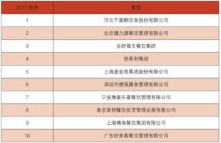 做餐饮这篇你必须看 中国餐饮业年度经营分析报告