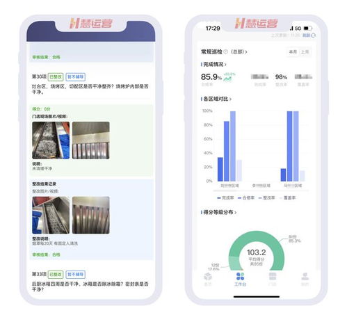 持续盈利 加速复制,揭露连锁餐饮品牌智慧运营的秘籍